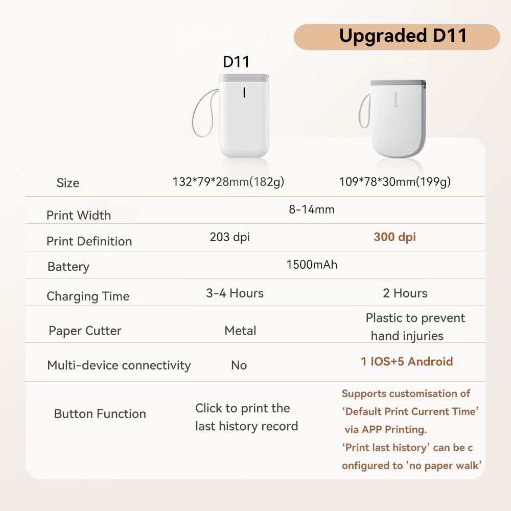 Niimbot Upgraded D11 Mini Ther - đánh giá và giá Mini Pocket Thermal Printer Paper Roll